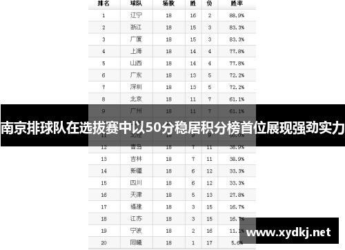 南京排球队在选拔赛中以50分稳居积分榜首位展现强劲实力